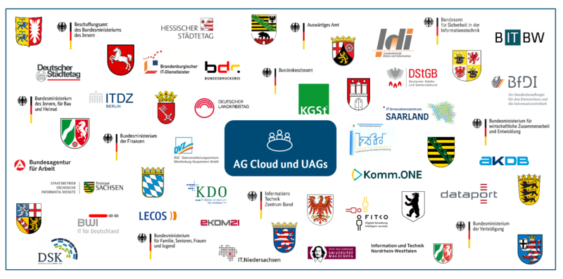 Übersicht mit Logos aller an der AG Cloud Beteiligten