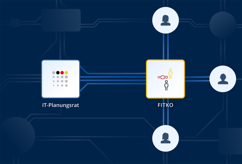 Diese Grafik zeigt die beiden Logos des IT-Planungsrats und der FITKO sowie Personen um die FITKO herum. Durch verbindendene Linien wird die Zusammengehörigkeit beider Institutionen sowie die FITKO als direkter Kontakt für Personen dargestellt.