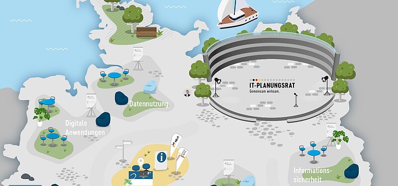 stilisierte Deutschlandkarte mit einer eingezeichneten Arena mit dem Titel IT-Planungsrat und den Schwerpunktthemen außenrum
